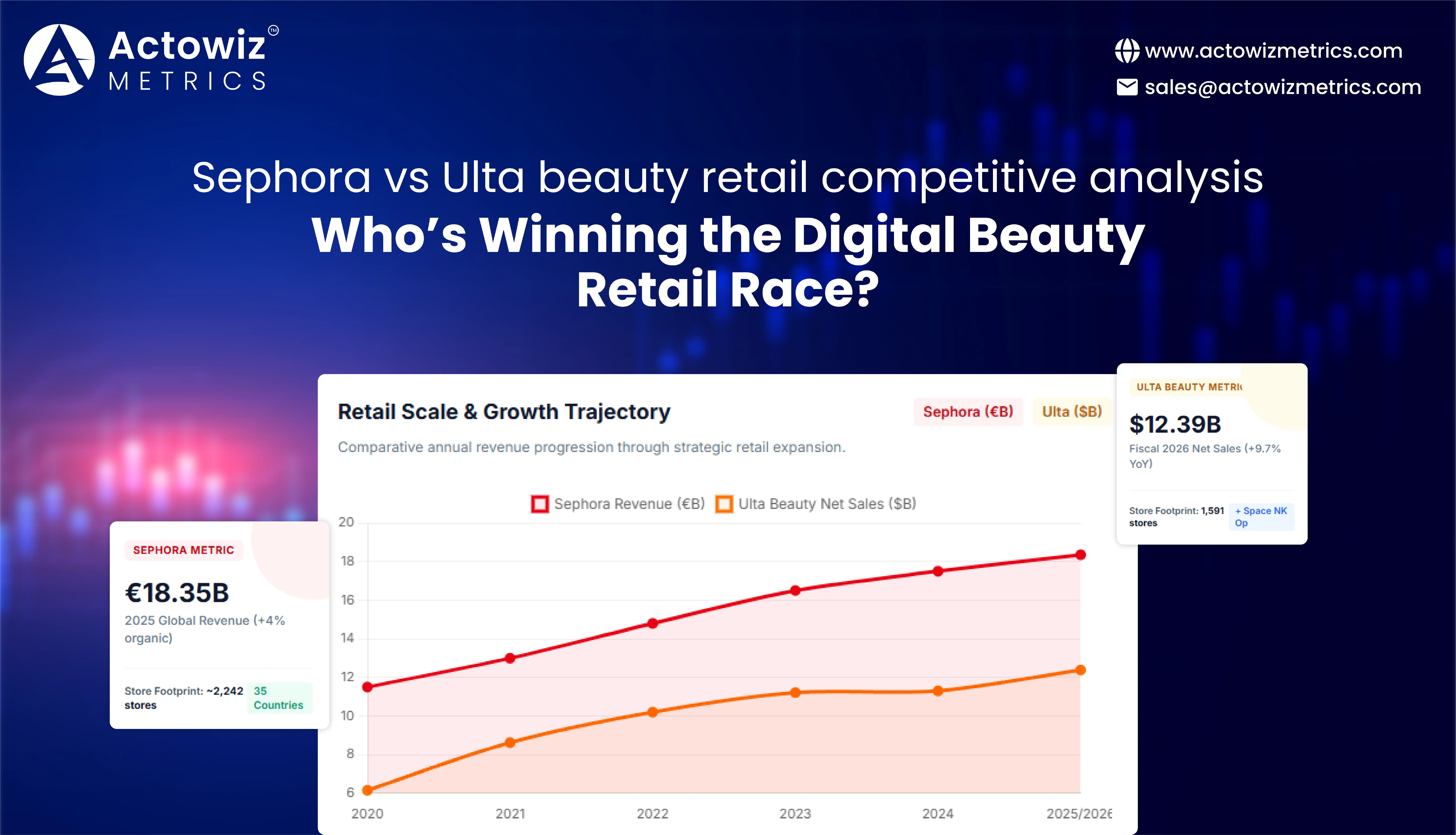 Sephora vs Ulta beauty retail competitive analysis - Who's Winning the Digital Beauty Retail Race?